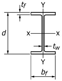 SA-6/SA-6M Table A2.3 - Standard Shapes Dimensions
